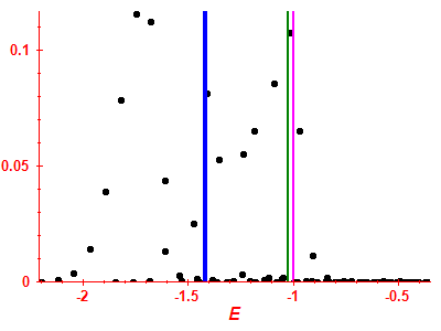 Strength function